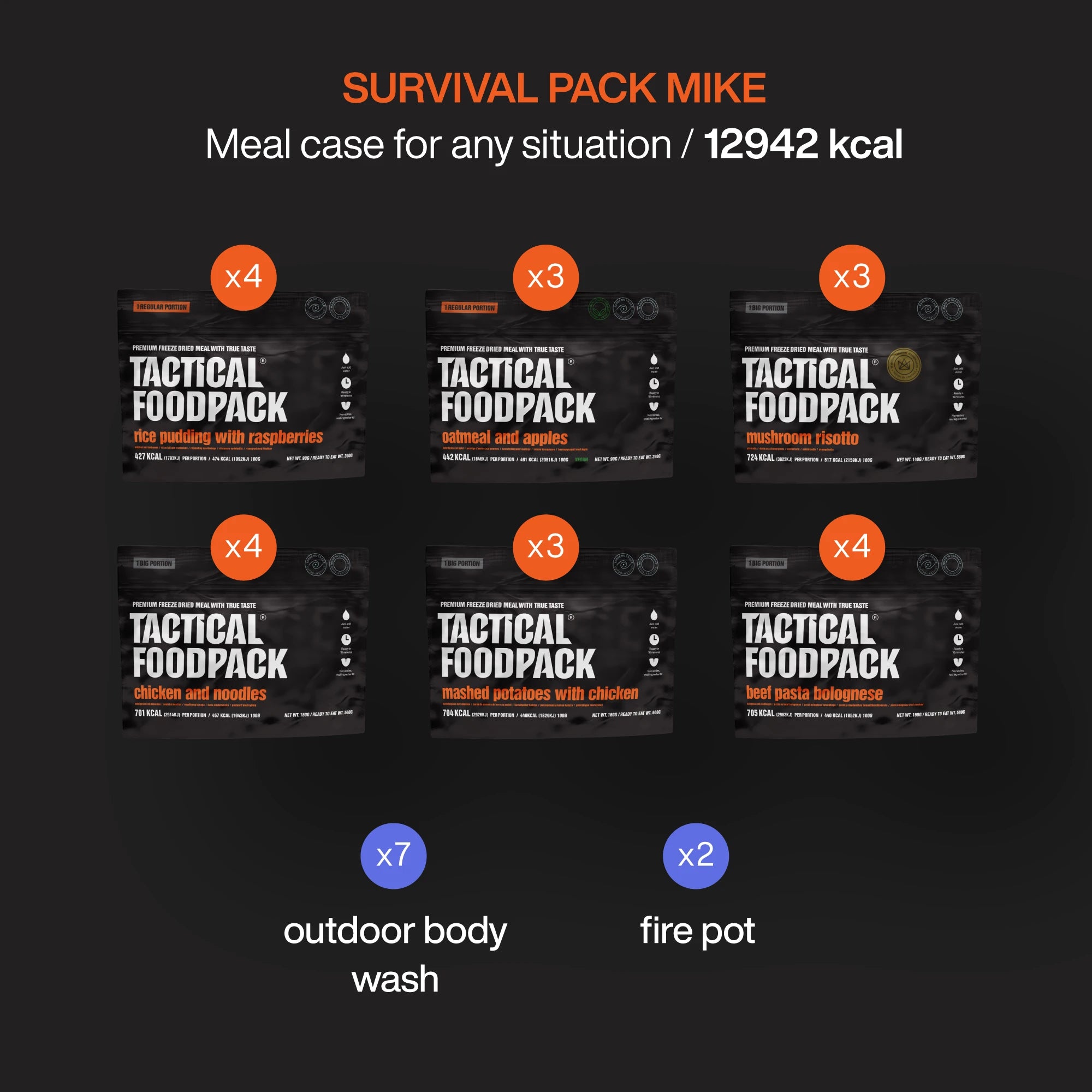 Survival Pack Mike TACTICAL FOODPACK